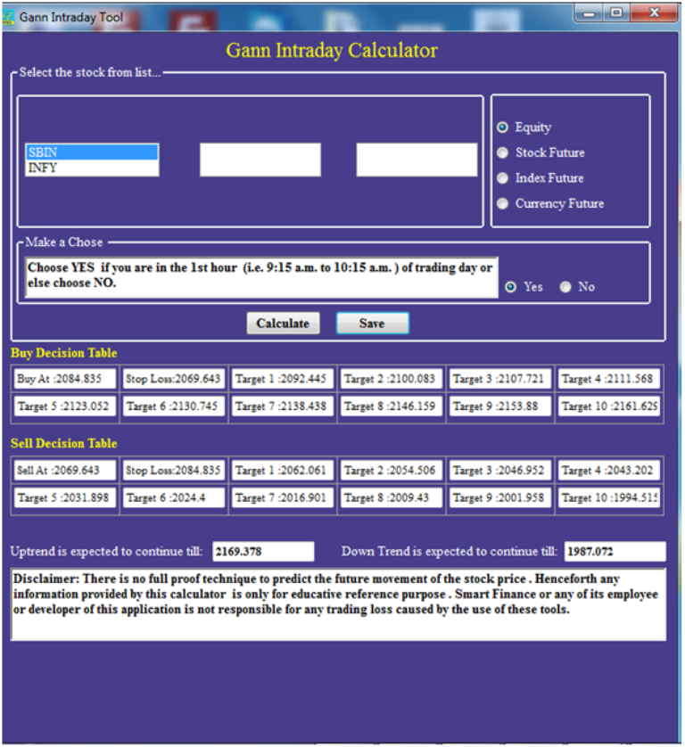 Gann Intraday Calculator  Stock(Equity)